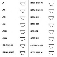 Ремень ГРМ, 104 Z*15 (пр-во CONTITECH) Opel Kadett E, Corsa A, Ascona, 1.3